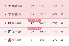 米乐娱乐-包含多特蒙德队近期状态强劲，积分继续攀升的词条